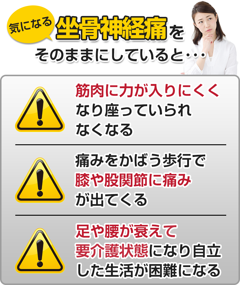 そのままにしていると…